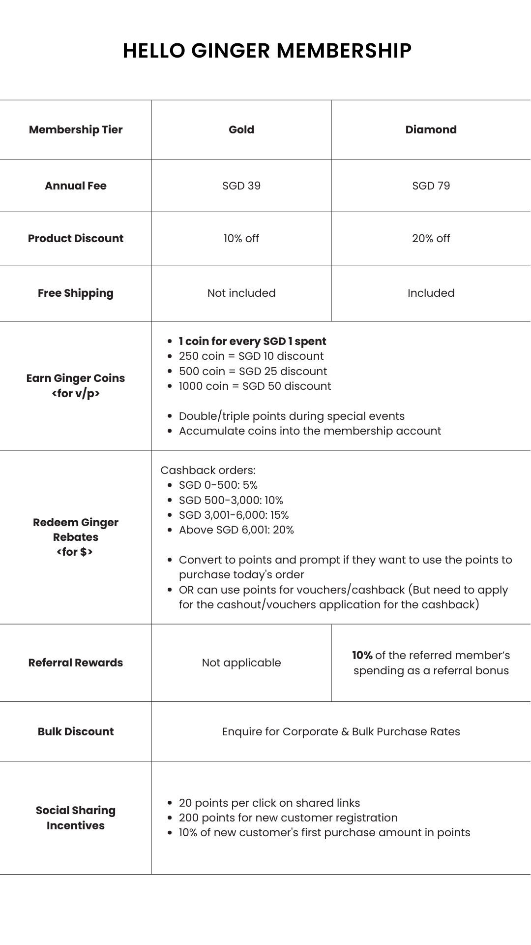 Diamond Lifetime Membership
